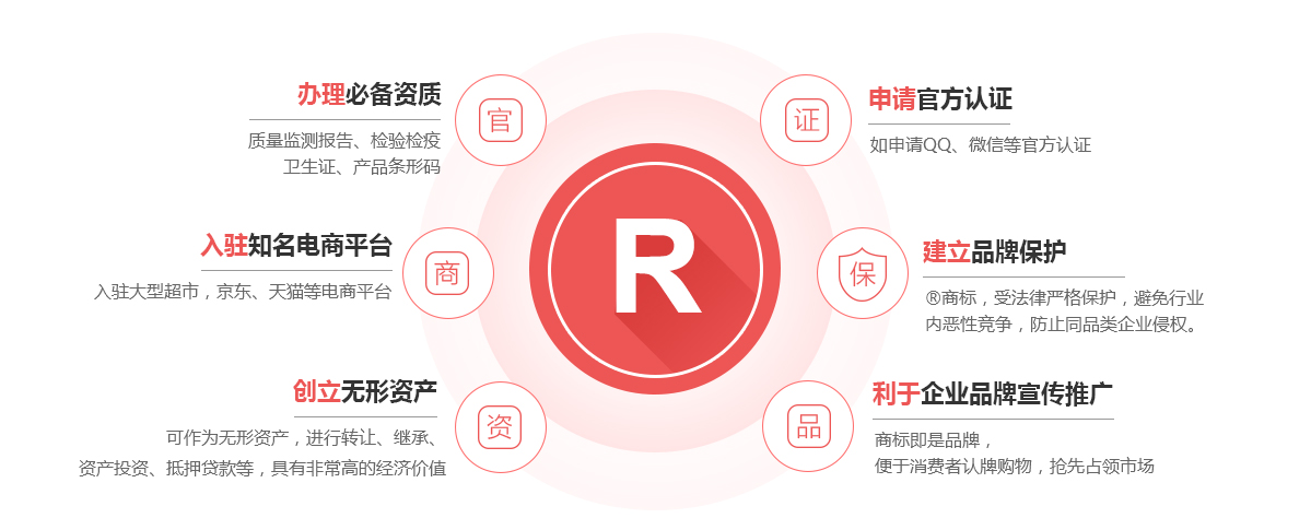 阳朔商标注册的作用